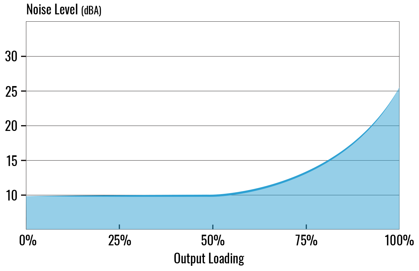 OPTIMIZED THERMAL FAN SPEED CONTROL 