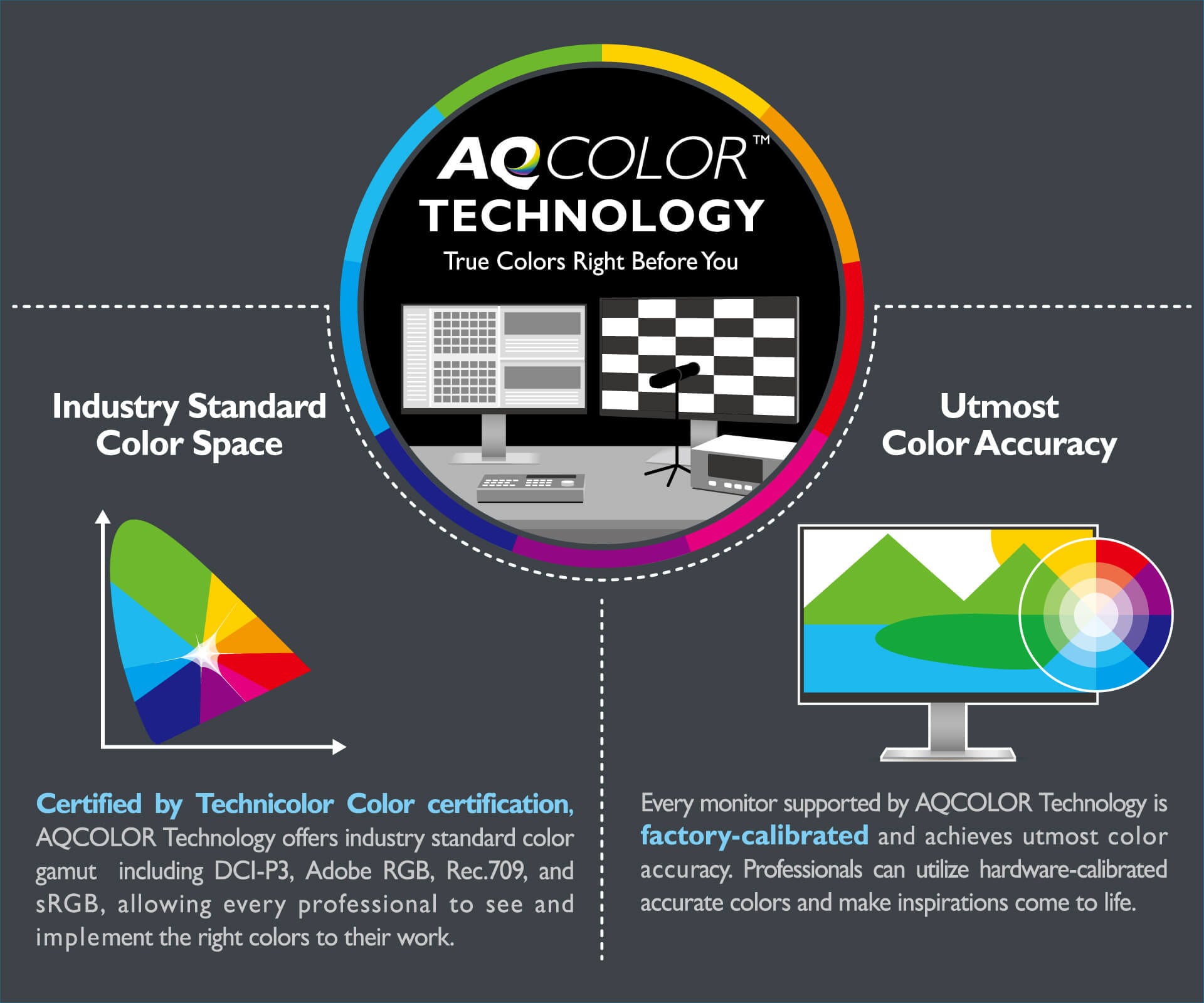 la technologie AQCOLOR