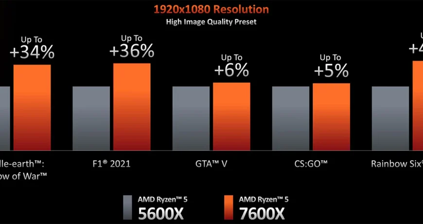 AMD Ryzen 5 7600X